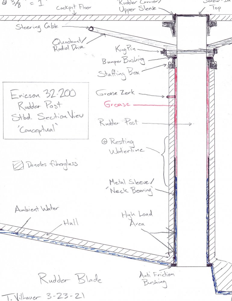 Rudder Section Diagram.jpg