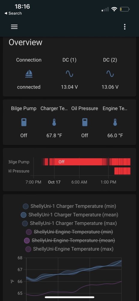 Engine Bay monitor from a Shelly Uni