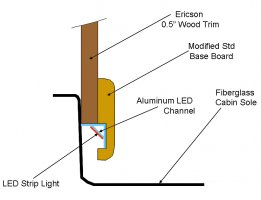 LED Floor Lighting Detail.jpg