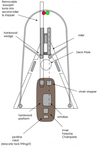 Anchoring and The Foredeck