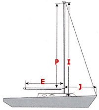 sail-measurement.jpg