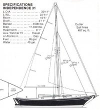 I31-sailplan.jpg