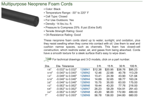 McMC neo foam.png