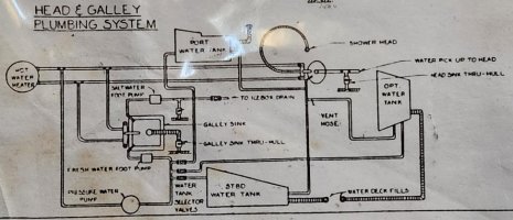 Galley sink, faucet and spouts replaced in 1986 E32-3