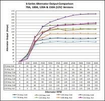 Balmar Aternator Outputs 111525.jpg