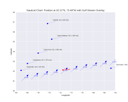AI Generated position map Dec 5 2025.png