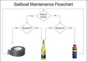 sailboat maint. flowchart.jpg