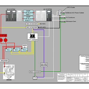 Schematic layout of proposed wiring for both AC & DC systems.