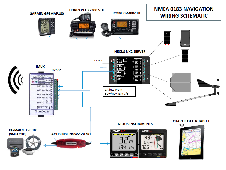 E381 - NMEA 0183 Navigation Electronics Schematic | EY.o Information ...